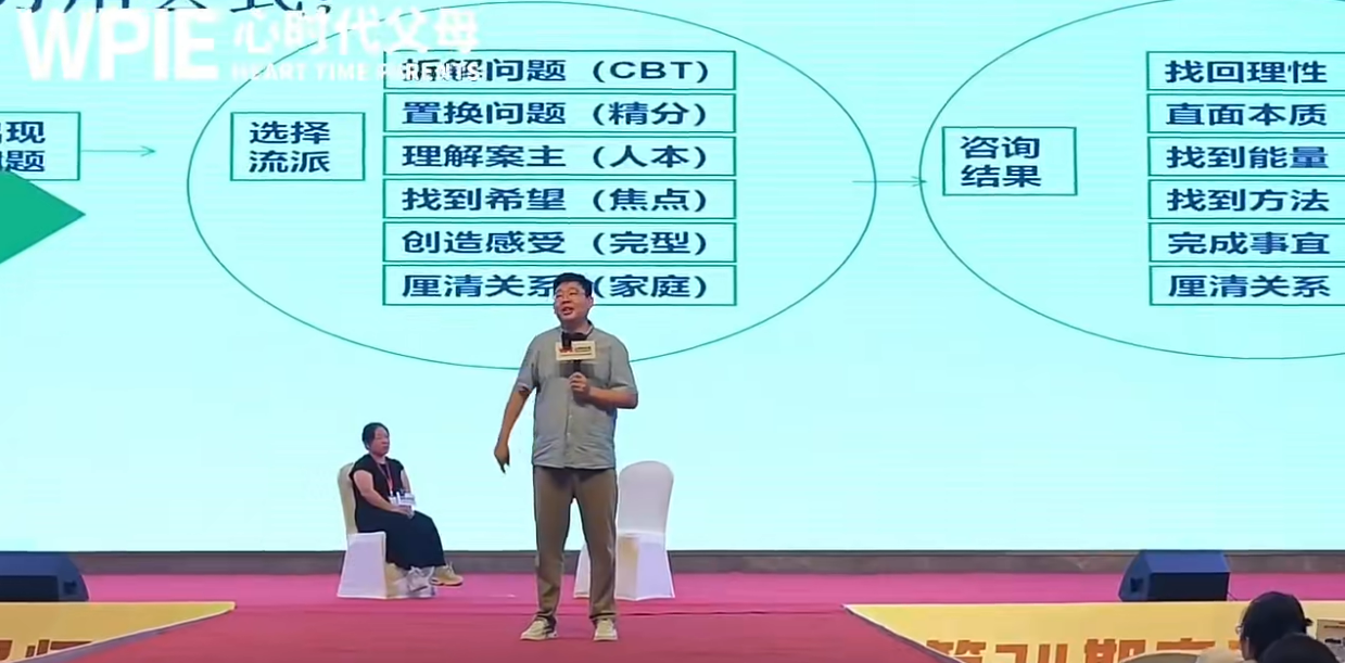 WPIE‖2025年《第34期家庭系统教育导师班》圆满结束