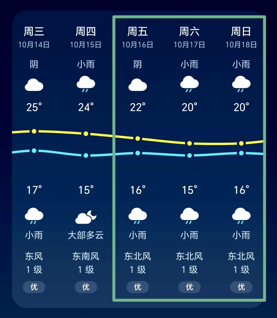 WPIE || 父母教育家 || 借山水习正念,以呼吸回当下——首期《身心同调 · 三养营》开课啦!!!